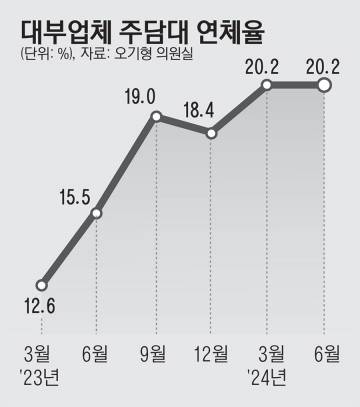 26_대부업체주담대22