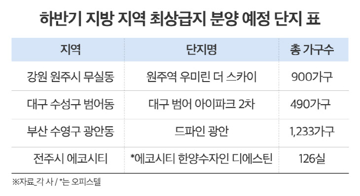 하반기 지방 지역 최상급지 분양 예정 단지 표 이미지 (1)