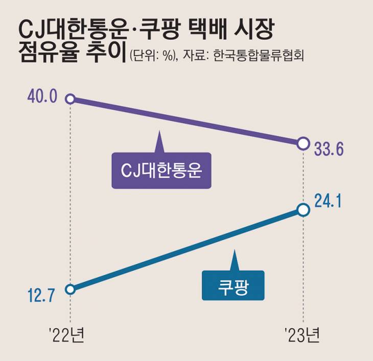 26_택배_1ss