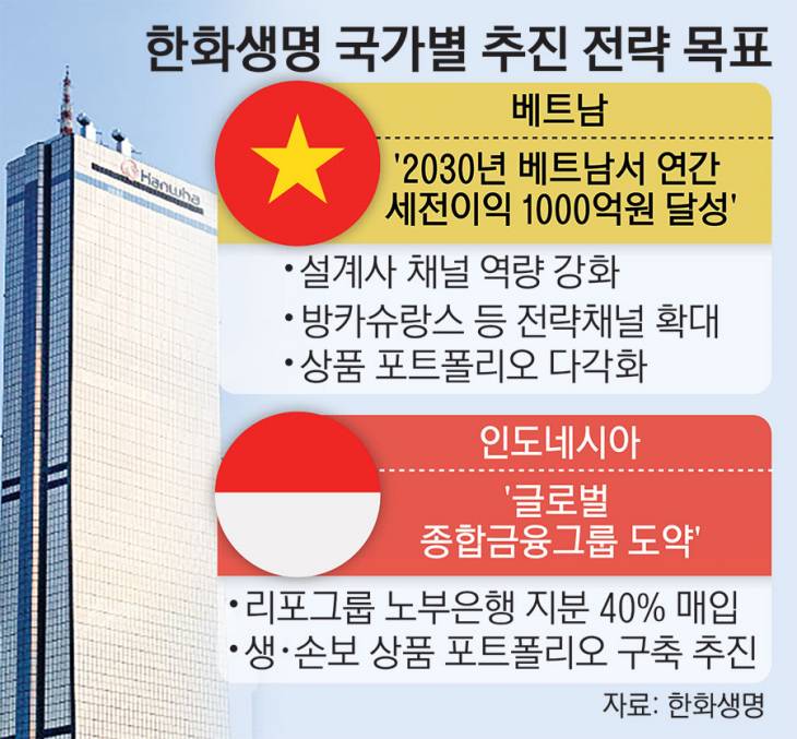 28_한화생명국가별추진전략목표23