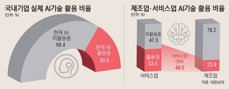 29_국내ai기술활용_122