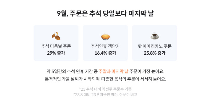 [보도자료 이미지] 배민트렌드 2024 가을 겨울편_4