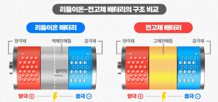 이미지-포스코퓨처엠