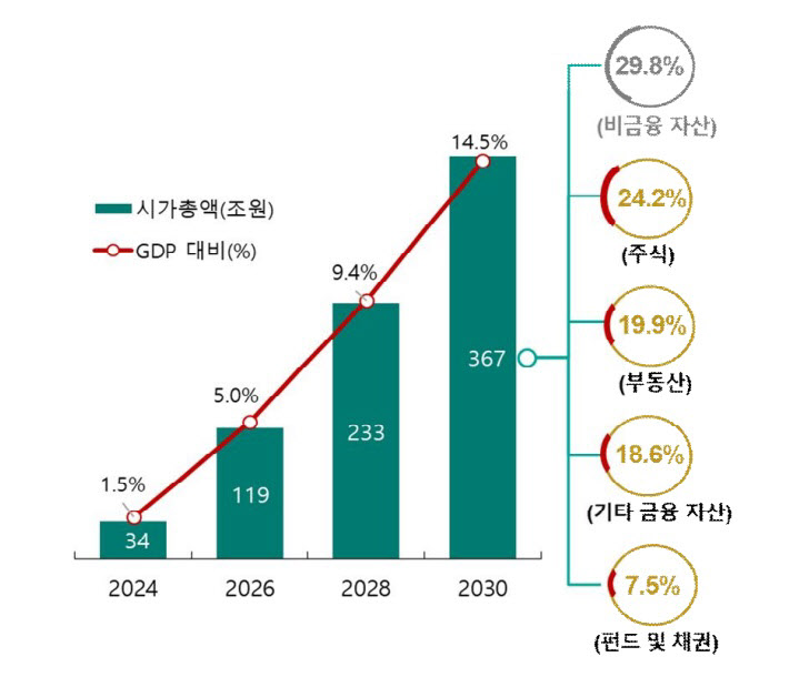 하나금융연구소 그래프