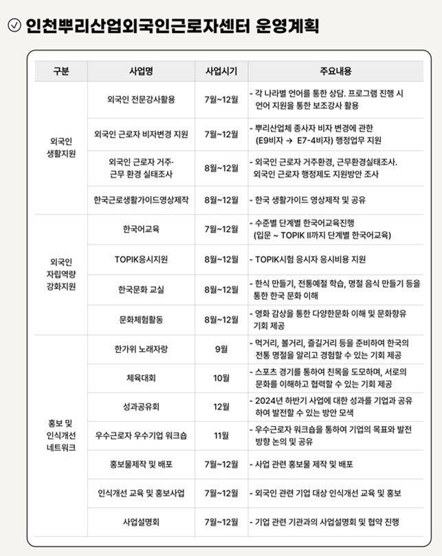 인천뿌리산업외국인 근로자센터 운영계획