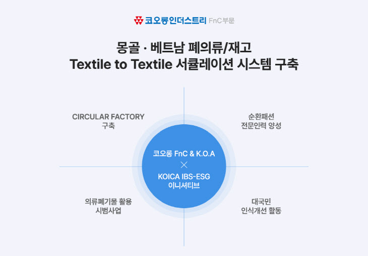 코오롱FnC '코이카 IBS-ESG 이니셔티브' 사업 도식화 이미지