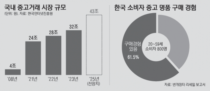 02_국내중고거래_1