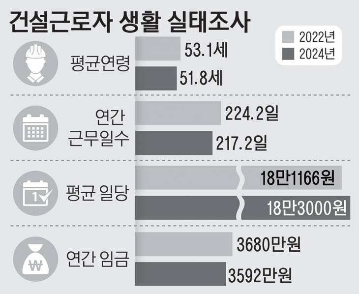 03_건설근로자생활실태조사ss