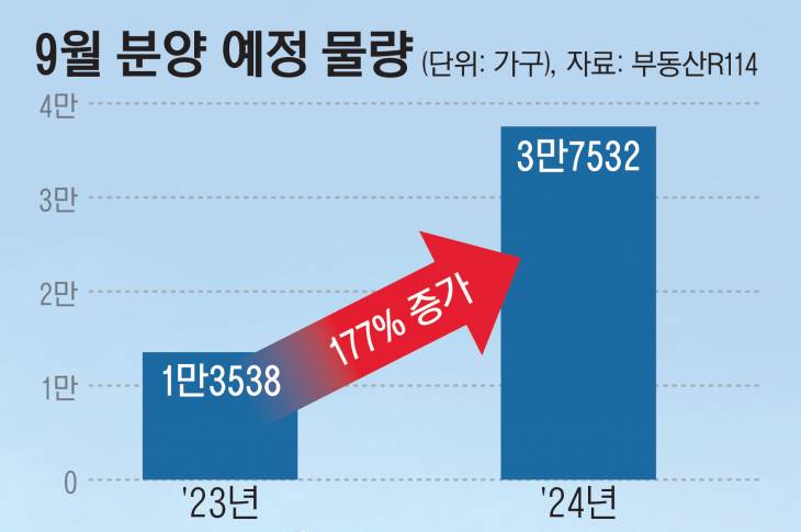 04_9월분양예정물량2