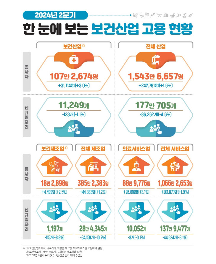 2024년 2분기 고용동향 브리프_page-0005