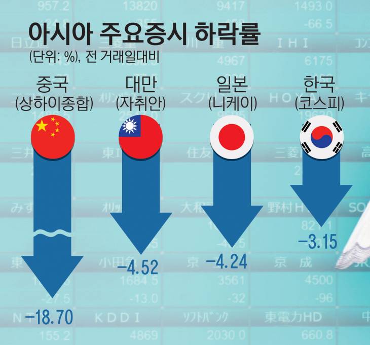 05_아시아주요증시_123