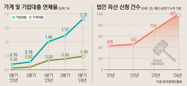 06_연체율법인파산신청건수_123