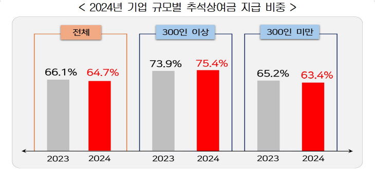 화면 캡처 2024-09-05 104824