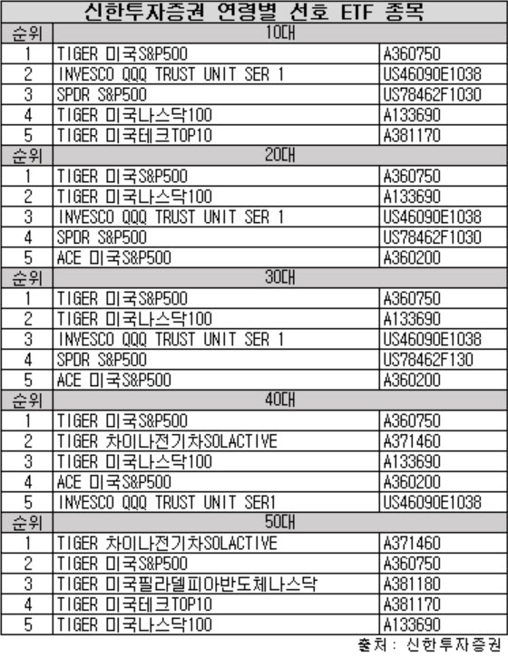 신한투자증권