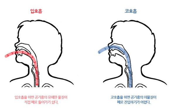 호흡법 1