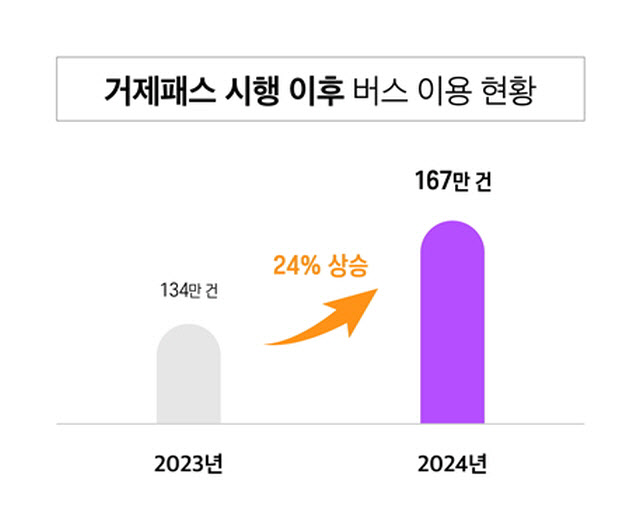 브릿지경제신문