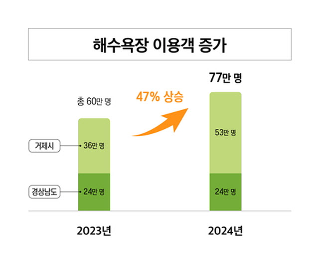 브릿지경제신문