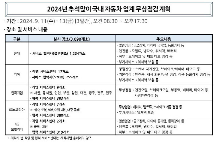 사진1) 추석맞이 무상점검 행사 계획