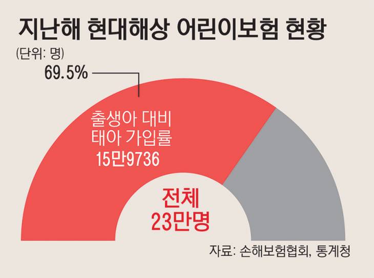 12_지난해현대해상ss