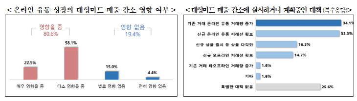 중기중앙회 조사