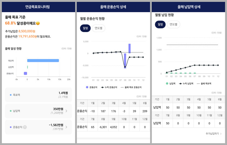 NH투자증권