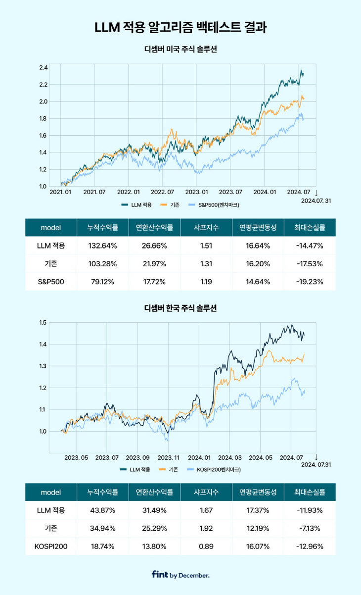 그래프