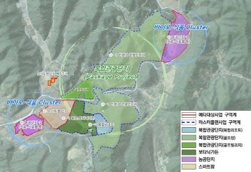 화순군 경제진흥사업(안)