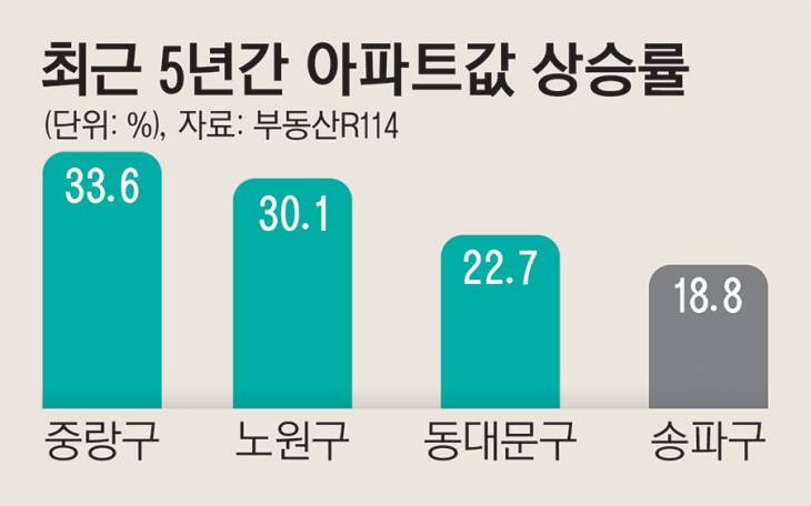 20_최근5년간아파트값상승률ss