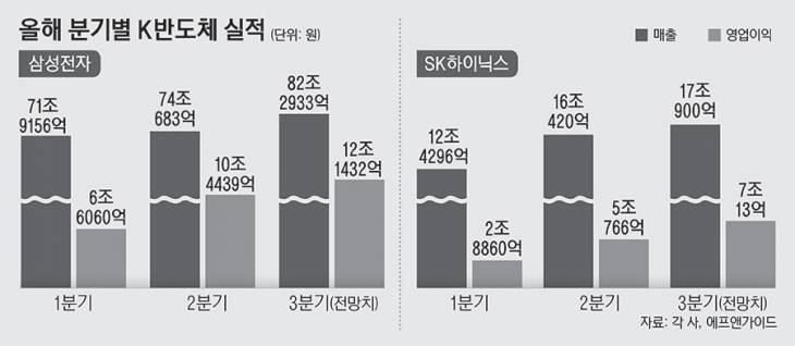 20_올해분기별K반도체실적_136