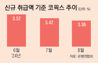 23_신규취급액코픽스