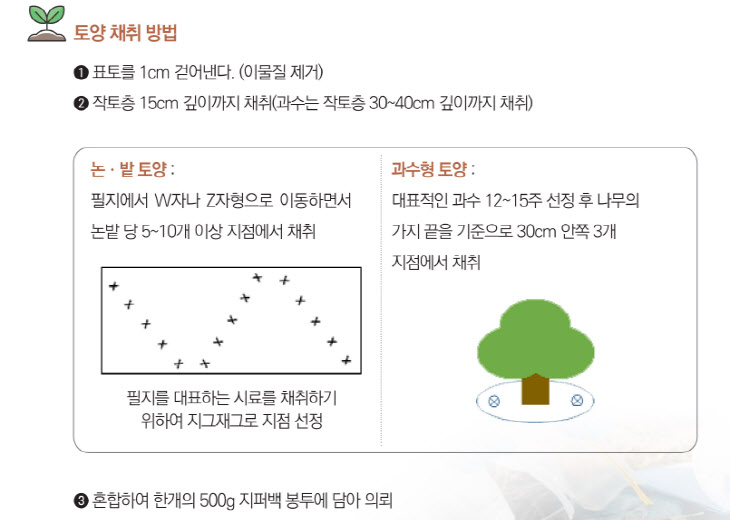 토양채취 시료 방법 안내 포스터