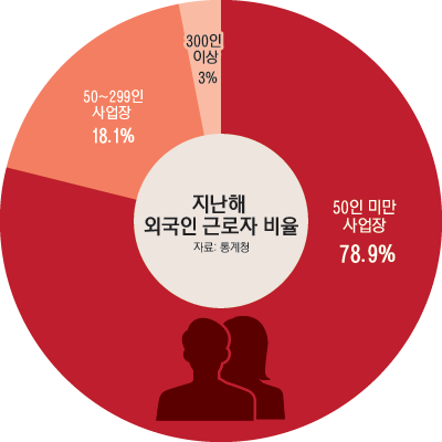 23_지난해외국인노동자_2