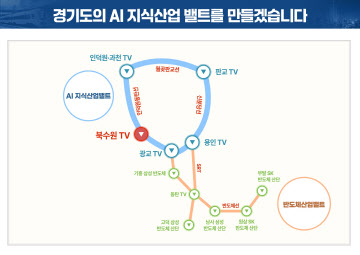 AI지식산업벨트