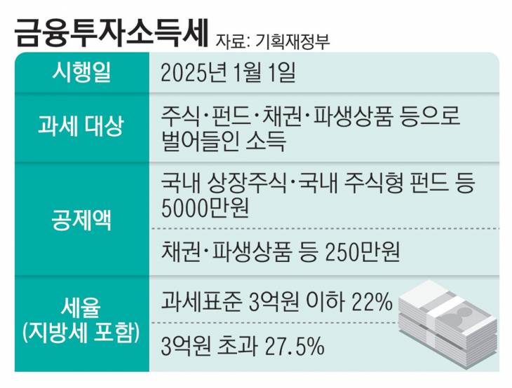 8_금융투자소득세dd