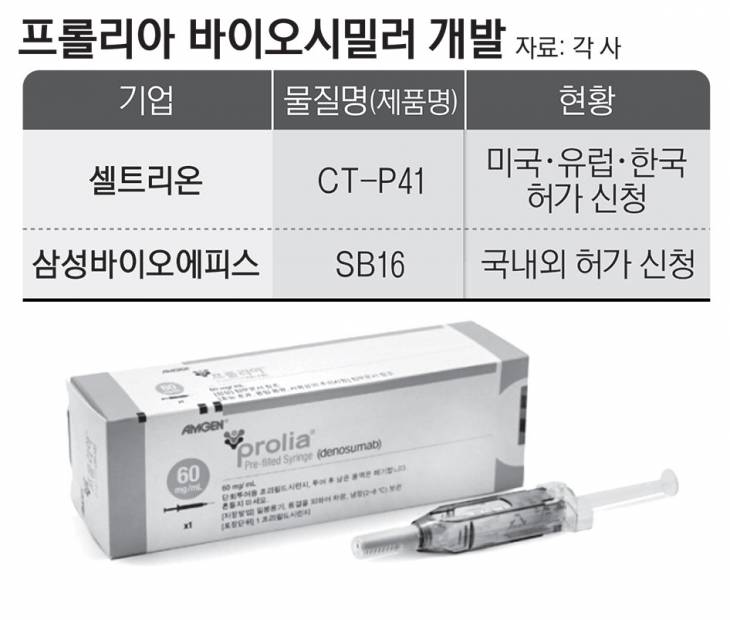 8_프롤리아바이오시밀러개발dd