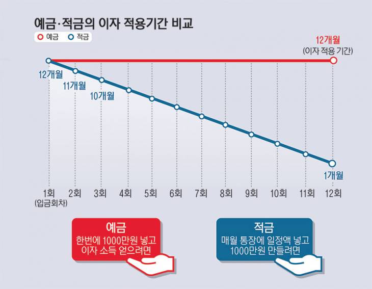 10_예금·적금의이자적용기간비교(종합)_2hh