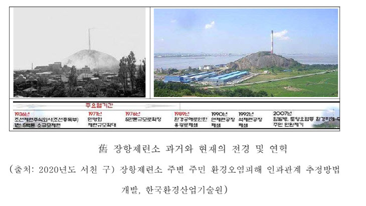 [단독] 구 장항제련소 중금속 오염, 3196명 피해 인정…제도 시행 후 최대 규모 피해 구제