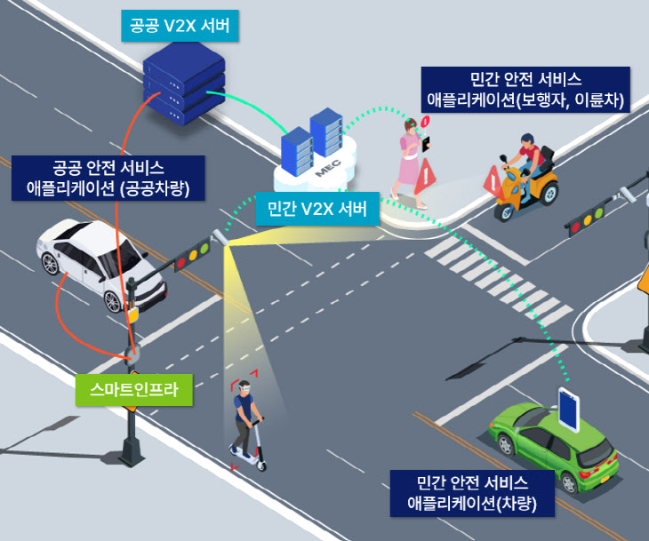 자가통신망 기반의 교통안전 스마트인프라 구축