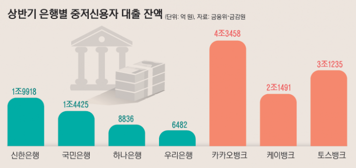 14_은행별상반기중저신용자대출잔액_2