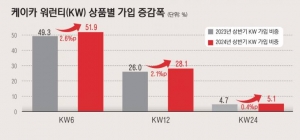 케이카는 중고차 시장에 어떻게 혁신을 불러왔나