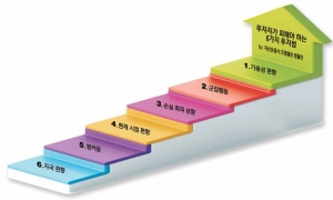 치고빠지기 그만… 장기투자의 마법에 올라타세요