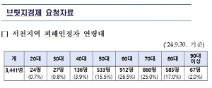 옛 장항제련소 환경오염…20·30대 피해자 ‘첫 인정’